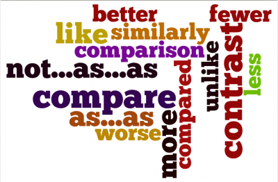 A number of different
words used for comparing things written in different colours and in different sizes