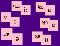 Some phonemic symbols with
words that contain them: too, ten, see, sit, ago 